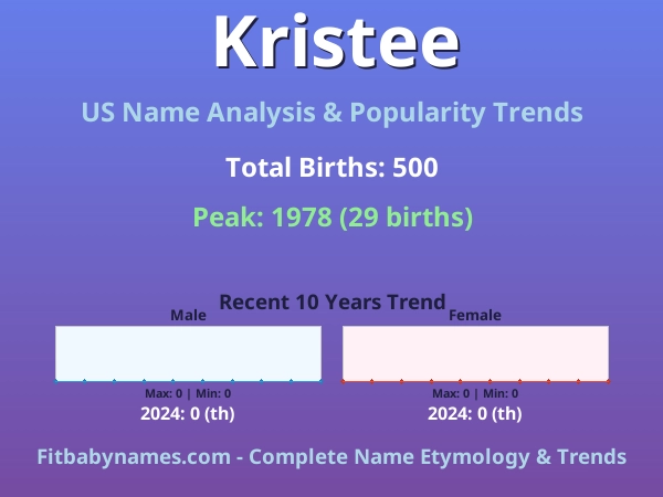 Infographic: Kristee name meaning, origin, and popularity trends in the United States (US baby name analysis chart)
