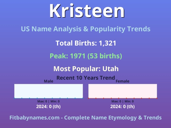 Infographic: Kristeen name meaning, origin, and popularity trends in the United States (US baby name analysis chart)