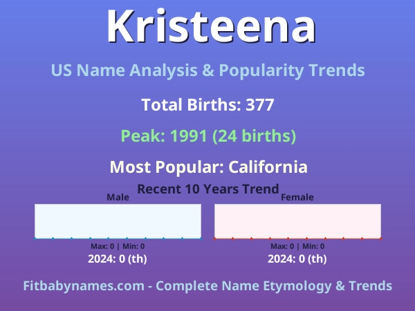 Infographic: Kristeena name meaning, origin, and popularity trends in the United States (US baby name analysis chart)
