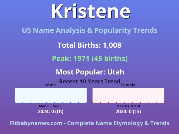 Infographic: Kristene name meaning, origin, and popularity trends in the United States (US baby name analysis chart)