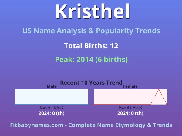 Infographic: Kristhel name meaning, origin, and popularity trends in the United States (US baby name analysis chart)