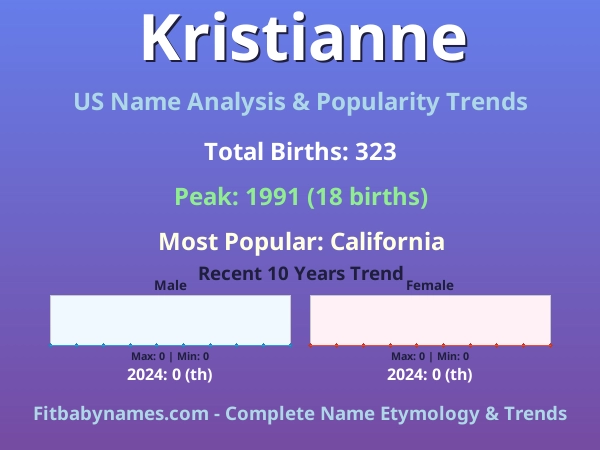 Infographic: Kristianne name meaning, origin, and popularity trends in the United States (US baby name analysis chart)