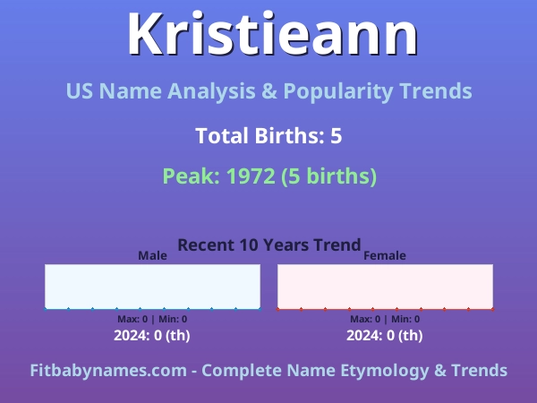 Infographic: Kristieann name meaning, origin, and popularity trends in the United States (US baby name analysis chart)