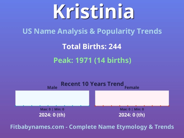 Infographic: Kristinia name meaning, origin, and popularity trends in the United States (US baby name analysis chart)