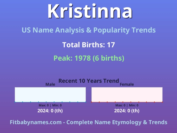 Infographic: Kristinna name meaning, origin, and popularity trends in the United States (US baby name analysis chart)