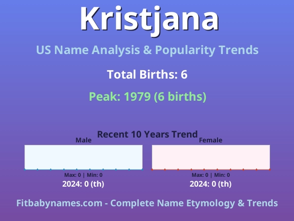 Infographic: Kristjana name meaning, origin, and popularity trends in the United States (US baby name analysis chart)