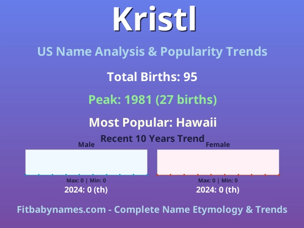 Infographic: Kristl name meaning, origin, and popularity trends in the United States (US baby name analysis chart)