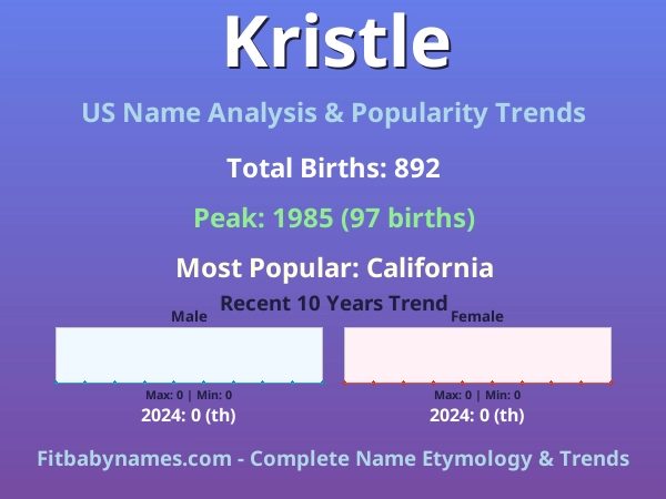 Infographic: Kristle name meaning, origin, and popularity trends in the United States (US baby name analysis chart)