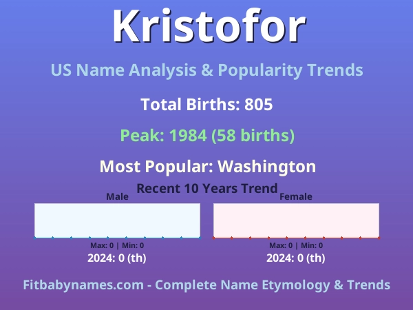 Infographic: Kristofor name meaning, origin, and popularity trends in the United States (US baby name analysis chart)