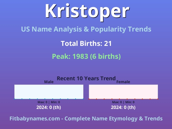 Infographic: Kristoper name meaning, origin, and popularity trends in the United States (US baby name analysis chart)