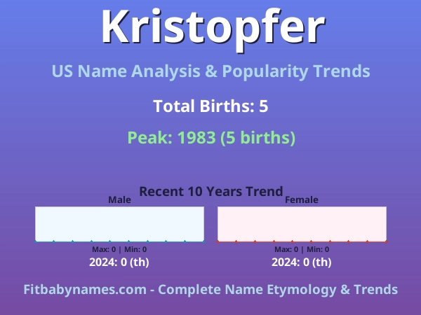 Infographic: Kristopfer name meaning, origin, and popularity trends in the United States (US baby name analysis chart)