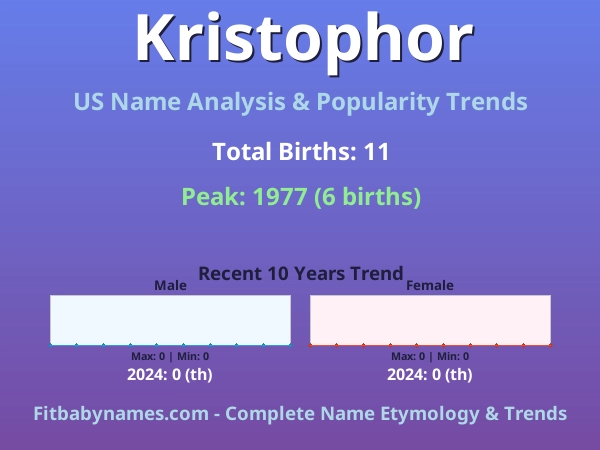 Infographic: Kristophor name meaning, origin, and popularity trends in the United States (US baby name analysis chart)