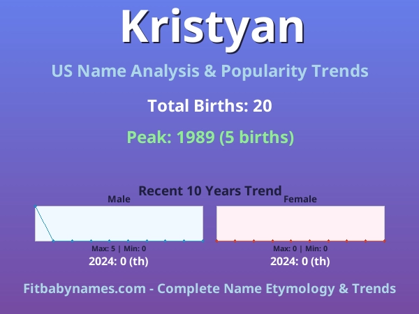 Infographic: Kristyan name meaning, origin, and popularity trends in the United States (US baby name analysis chart)