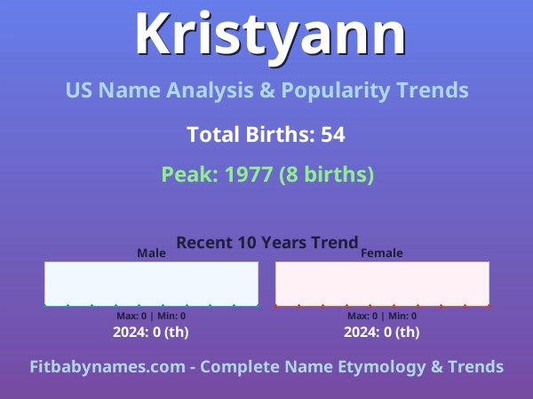 Infographic: Kristyann name meaning, origin, and popularity trends in the United States (US baby name analysis chart)