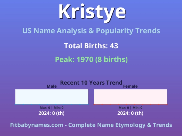 Infographic: Kristye name meaning, origin, and popularity trends in the United States (US baby name analysis chart)