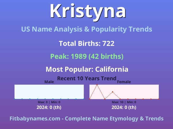Infographic: Kristyna name meaning, origin, and popularity trends in the United States (US baby name analysis chart)