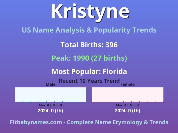 Infographic: Kristyne name meaning, origin, and popularity trends in the United States (US baby name analysis chart)