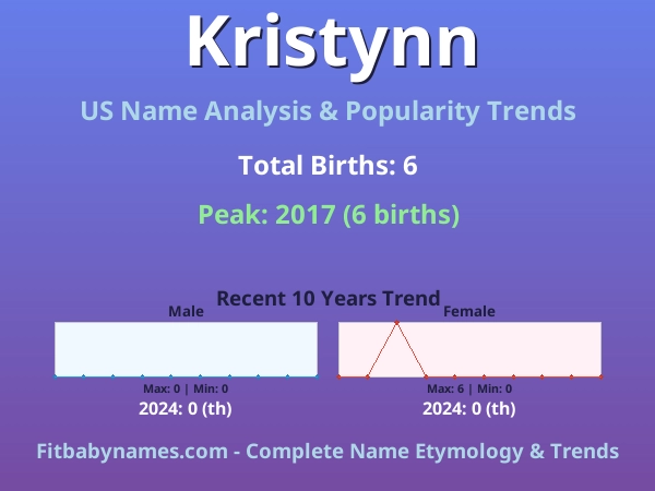 Infographic: Kristynn name meaning, origin, and popularity trends in the United States (US baby name analysis chart)