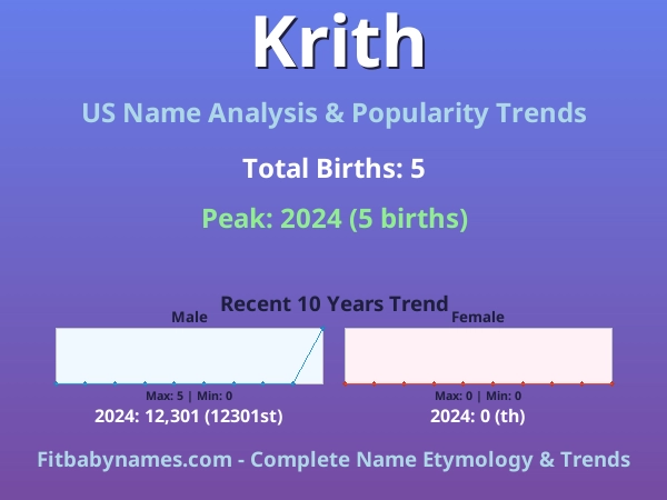 Infographic: Krith name meaning, origin, and popularity trends in the United States (US baby name analysis chart)