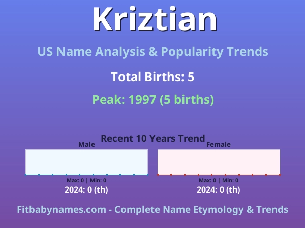 Infographic: Kriztian name meaning, origin, and popularity trends in the United States (US baby name analysis chart)