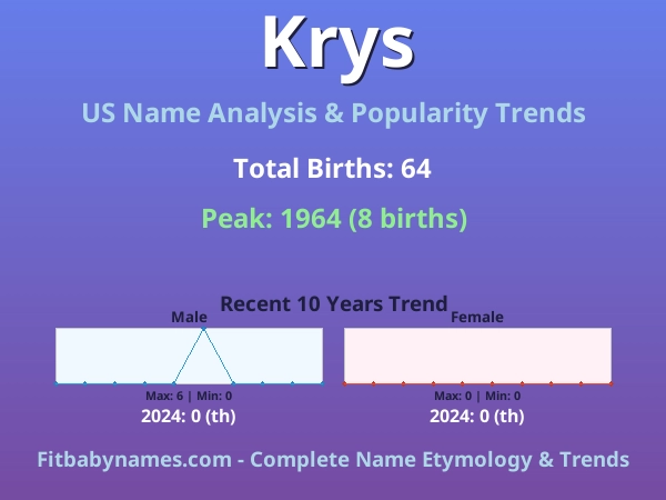 Infographic: Krys name meaning, origin, and popularity trends in the United States (US baby name analysis chart)