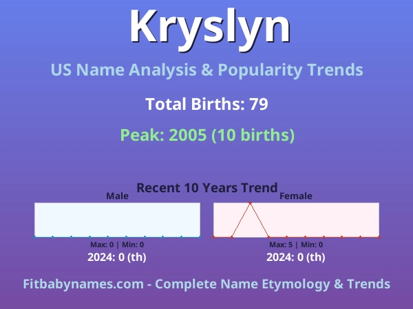 Infographic: Kryslyn name meaning, origin, and popularity trends in the United States (US baby name analysis chart)