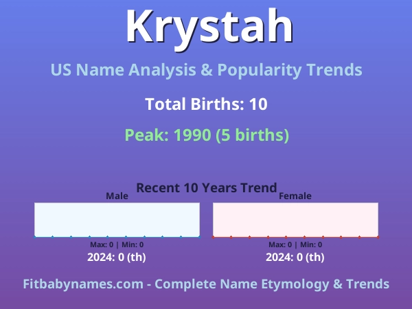 Infographic: Krystah name meaning, origin, and popularity trends in the United States (US baby name analysis chart)