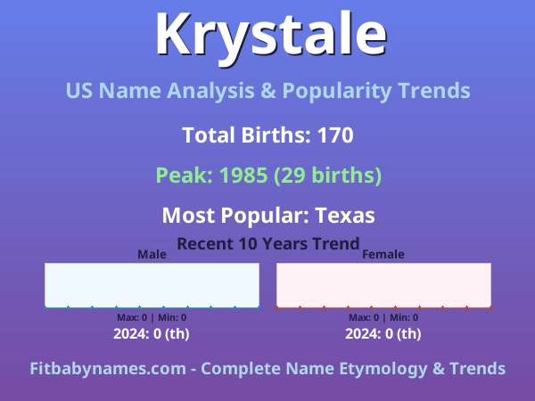 Infographic: Krystale name meaning, origin, and popularity trends in the United States (US baby name analysis chart)