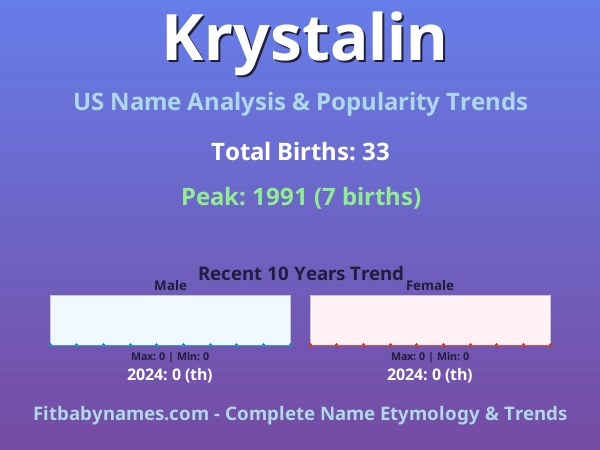 Infographic: Krystalin name meaning, origin, and popularity trends in the United States (US baby name analysis chart)