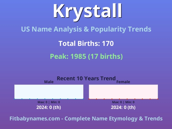 Infographic: Krystall name meaning, origin, and popularity trends in the United States (US baby name analysis chart)