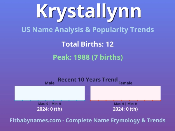 Infographic: Krystallynn name meaning, origin, and popularity trends in the United States (US baby name analysis chart)