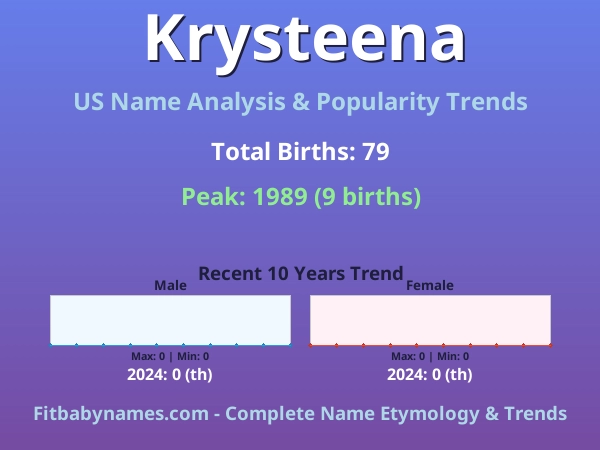 Infographic: Krysteena name meaning, origin, and popularity trends in the United States (US baby name analysis chart)