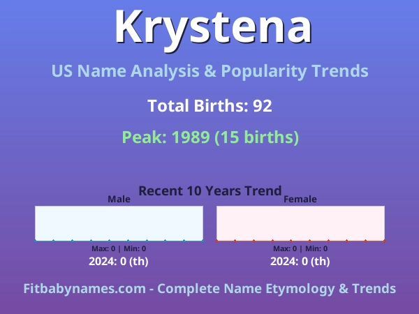 Infographic: Krystena name meaning, origin, and popularity trends in the United States (US baby name analysis chart)