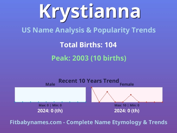 Infographic: Krystianna name meaning, origin, and popularity trends in the United States (US baby name analysis chart)