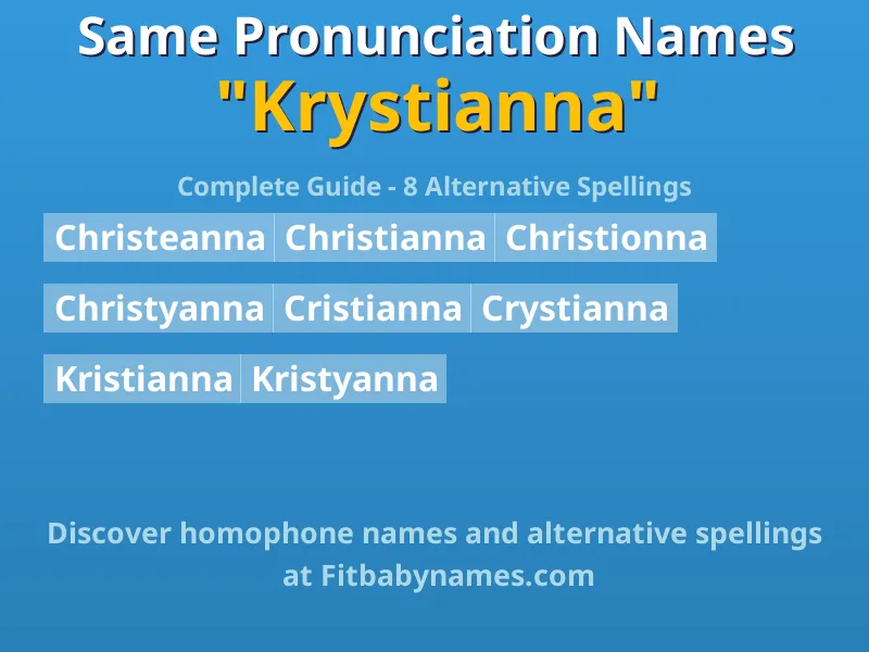 Infographic: Krystianna same pronunciation names, similar names, and homophone names