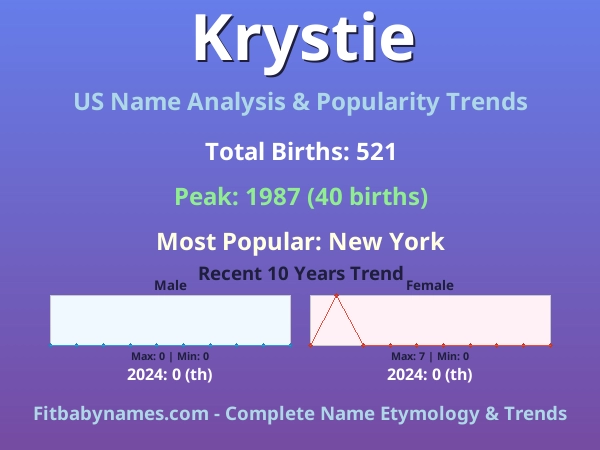 Infographic: Krystie name meaning, origin, and popularity trends in the United States (US baby name analysis chart)