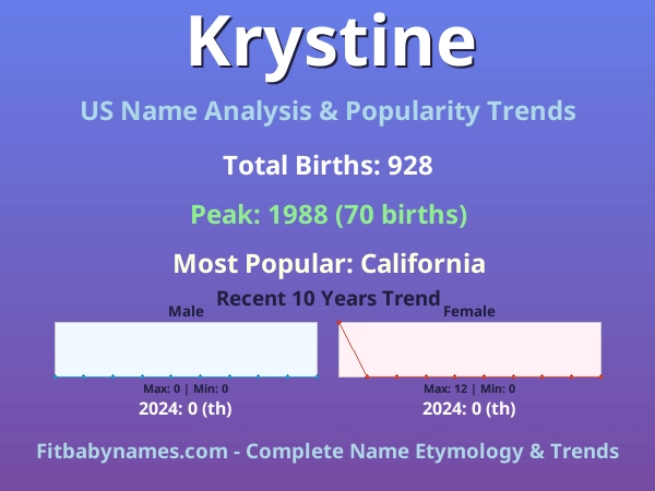 Infographic: Krystine name meaning, origin, and popularity trends in the United States (US baby name analysis chart)