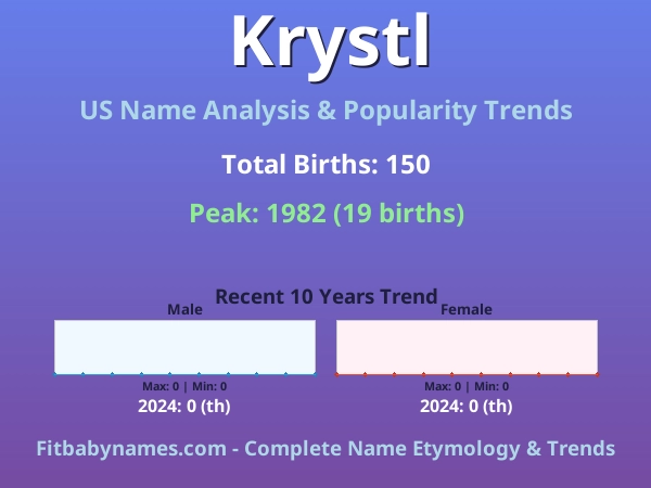 Infographic: Krystl name meaning, origin, and popularity trends in the United States (US baby name analysis chart)