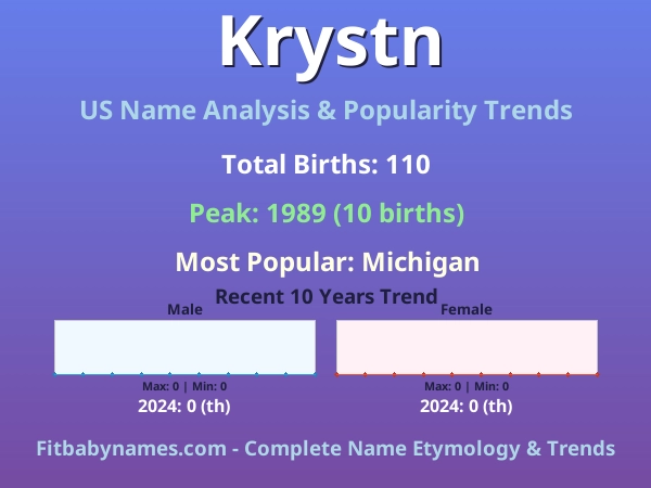 Infographic: Krystn name meaning, origin, and popularity trends in the United States (US baby name analysis chart)