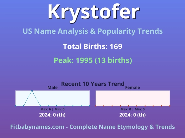 Infographic: Krystofer name meaning, origin, and popularity trends in the United States (US baby name analysis chart)