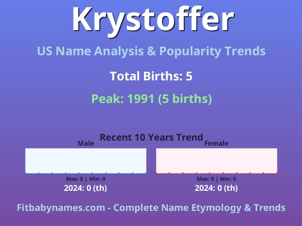 Infographic: Krystoffer name meaning, origin, and popularity trends in the United States (US baby name analysis chart)