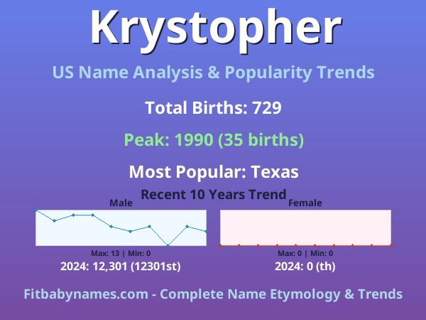 Infographic: Krystopher name meaning, origin, and popularity trends in the United States (US baby name analysis chart)