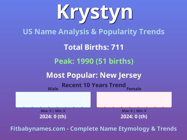 Infographic: Krystyn name meaning, origin, and popularity trends in the United States (US baby name analysis chart)