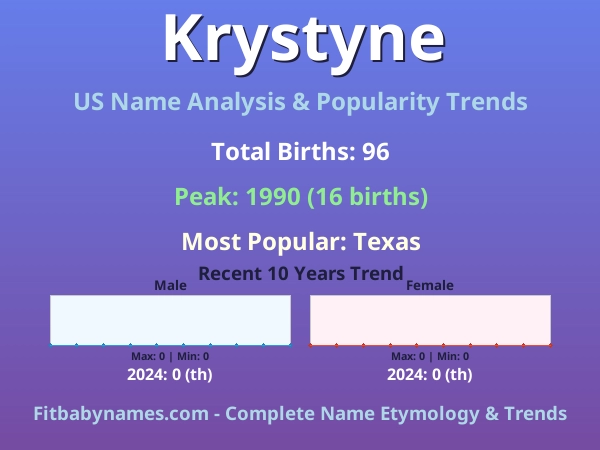 Infographic: Krystyne name meaning, origin, and popularity trends in the United States (US baby name analysis chart)