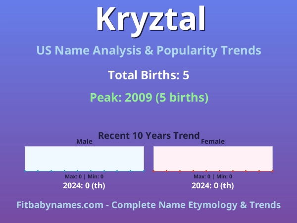 Infographic: Kryztal name meaning, origin, and popularity trends in the United States (US baby name analysis chart)