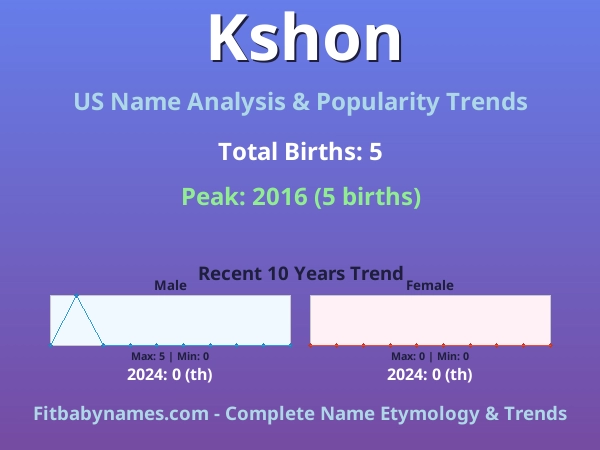 Infographic: Kshon name meaning, origin, and popularity trends in the United States (US baby name analysis chart)