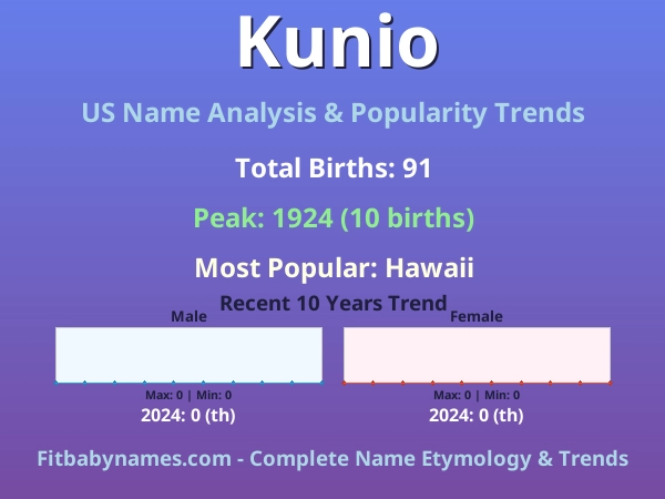 Infographic: Kunio name meaning, origin, and popularity trends in the United States (US baby name analysis chart)