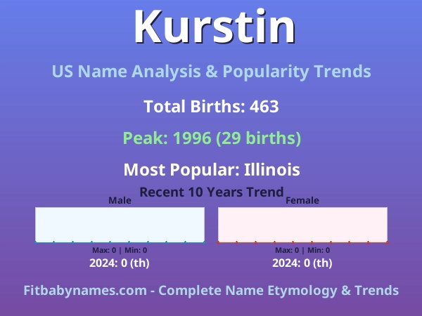 Infographic: Kurstin name meaning, origin, and popularity trends in the United States (US baby name analysis chart)