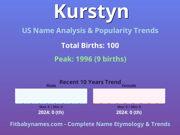 Infographic: Kurstyn name meaning, origin, and popularity trends in the United States (US baby name analysis chart)