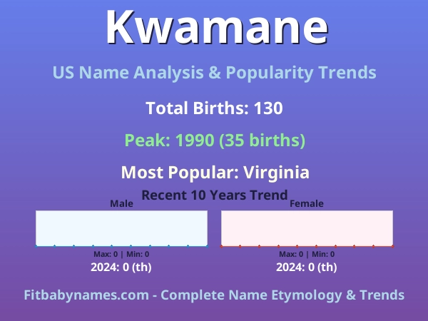 Infographic: Kwamane name meaning, origin, and popularity trends in the United States (US baby name analysis chart)